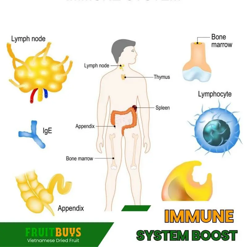 FruitBuys Vietnam  Immune System Boost 23919