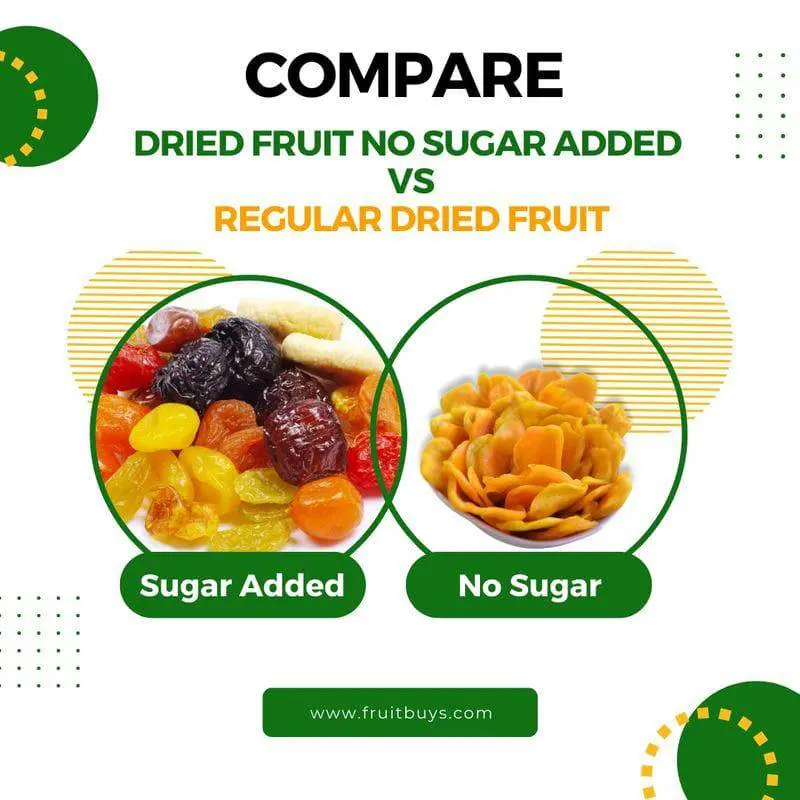 FruitBuys Vietnam Dried Fruit No Sugar Added Vs Regular Dried Fruit 23109