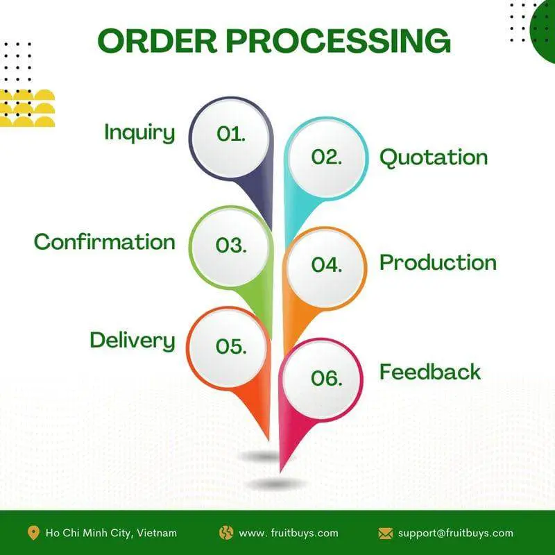 FruitBuys Vietnam Order Processing 231010