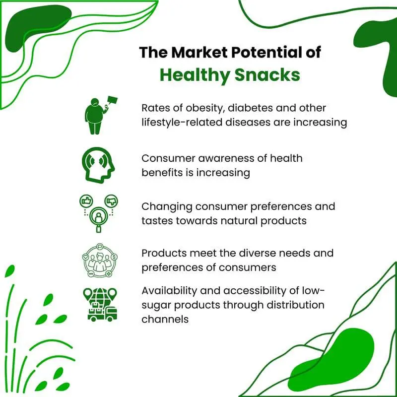 FruitBuys Vietnam The Market Potential of Healthy Snacks 23105 FruitBuys Vietnam The Market Potential Of Healthy Snacks 23105